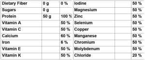 IIsopure ZERO-LOW CARB - ايزو بيور زيرو كارب