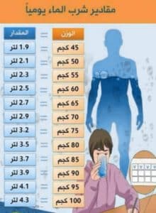 افضل رجيم لانقاص الوزن نظام اللقيمات دايت بدون حرمان