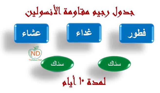 جدول رجيم مقاومة الأنسولين